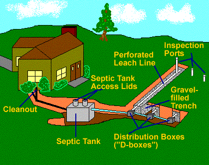 septic tank pumping 
      cost texas cities 
      zip batch